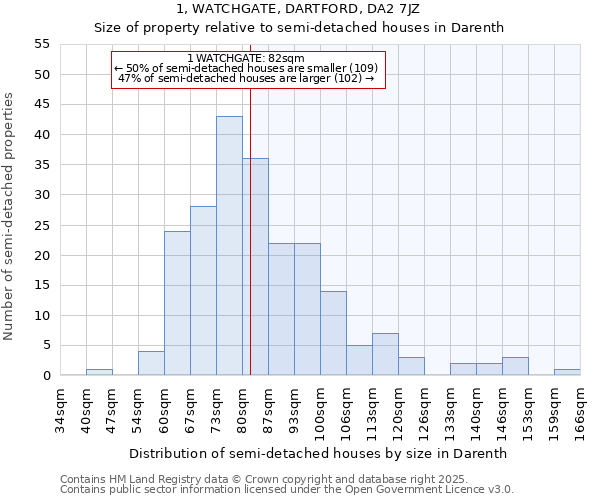 1, WATCHGATE, DARTFORD, DA2 7JZ: Size of property relative to detached houses in Darenth