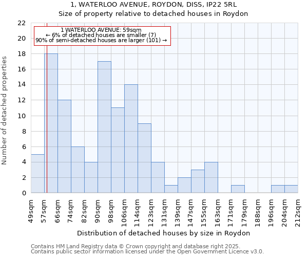 1, WATERLOO AVENUE, ROYDON, DISS, IP22 5RL: Size of property relative to detached houses in Roydon