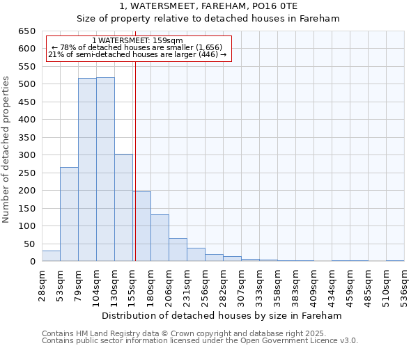 1, WATERSMEET, FAREHAM, PO16 0TE: Size of property relative to detached houses in Fareham