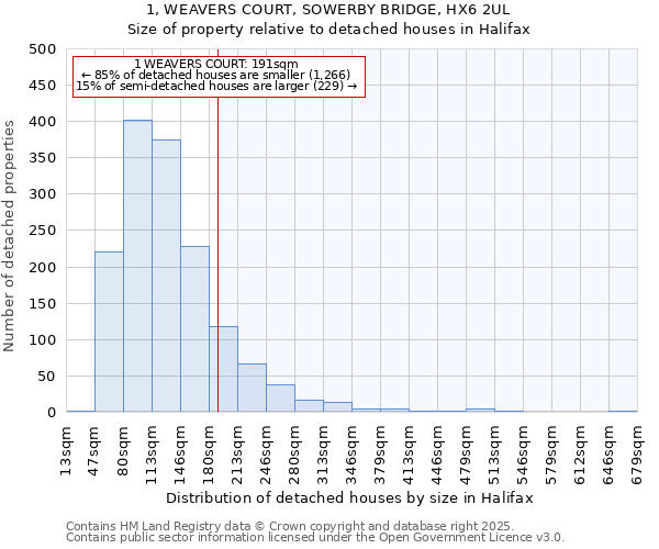 1, WEAVERS COURT, SOWERBY BRIDGE, HX6 2UL: Size of property relative to detached houses in Halifax