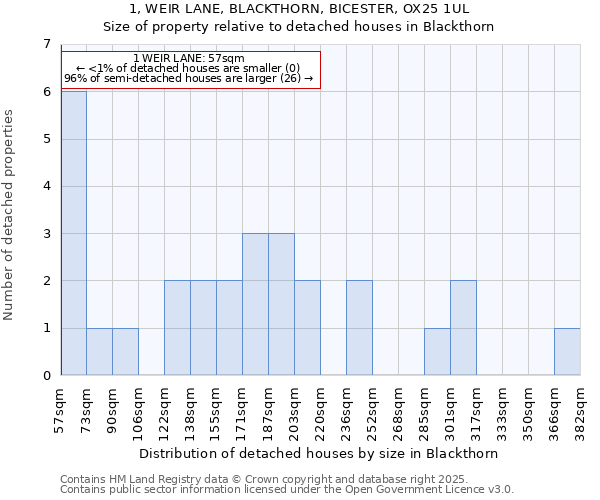 1, WEIR LANE, BLACKTHORN, BICESTER, OX25 1UL: Size of property relative to detached houses in Blackthorn