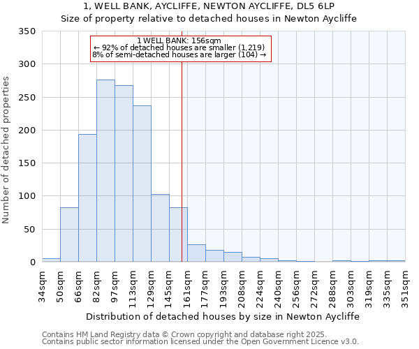 1, WELL BANK, AYCLIFFE, NEWTON AYCLIFFE, DL5 6LP: Size of property relative to detached houses in Newton Aycliffe