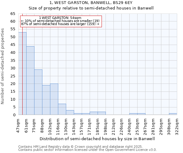 1, WEST GARSTON, BANWELL, BS29 6EY: Size of property relative to detached houses in Banwell