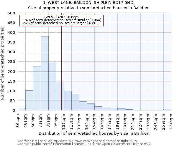 1, WEST LANE, BAILDON, SHIPLEY, BD17 5HD: Size of property relative to detached houses in Baildon