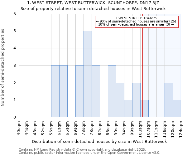 1, WEST STREET, WEST BUTTERWICK, SCUNTHORPE, DN17 3JZ: Size of property relative to detached houses in West Butterwick