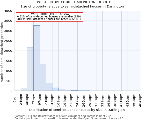 1, WESTERHOPE COURT, DARLINGTON, DL3 0TD: Size of property relative to detached houses in Darlington