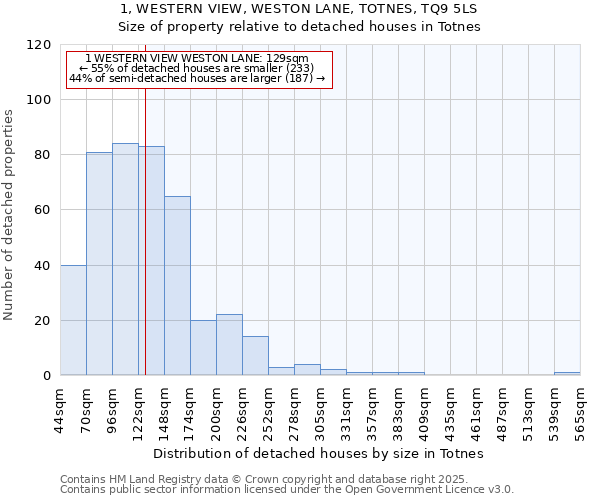 1, WESTERN VIEW, WESTON LANE, TOTNES, TQ9 5LS: Size of property relative to detached houses in Totnes