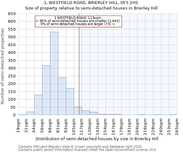 1, WESTFIELD ROAD, BRIERLEY HILL, DY5 2HS: Size of property relative to detached houses in Brierley Hill