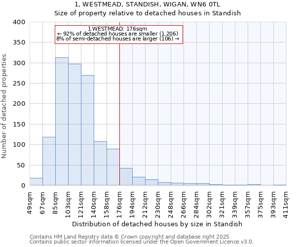 1, WESTMEAD, STANDISH, WIGAN, WN6 0TL: Size of property relative to detached houses in Standish