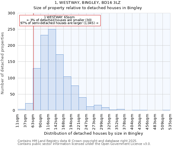 1, WESTWAY, BINGLEY, BD16 3LZ: Size of property relative to detached houses in Bingley