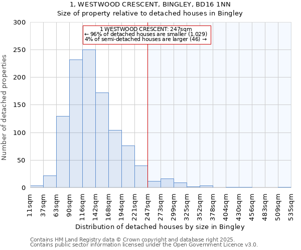 1, WESTWOOD CRESCENT, BINGLEY, BD16 1NN: Size of property relative to detached houses in Bingley