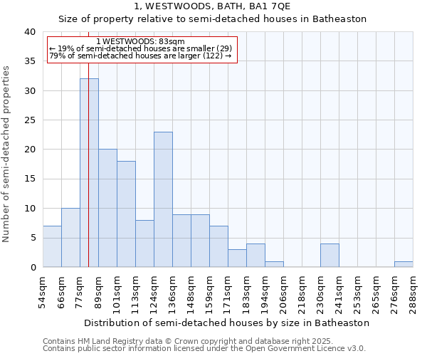 1, WESTWOODS, BATH, BA1 7QE: Size of property relative to detached houses in Batheaston