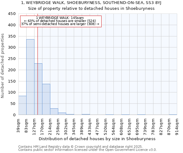 1, WEYBRIDGE WALK, SHOEBURYNESS, SOUTHEND-ON-SEA, SS3 8YJ: Size of property relative to detached houses in Shoeburyness