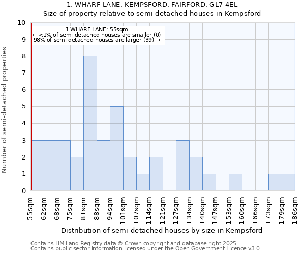 1, WHARF LANE, KEMPSFORD, FAIRFORD, GL7 4EL: Size of property relative to detached houses in Kempsford