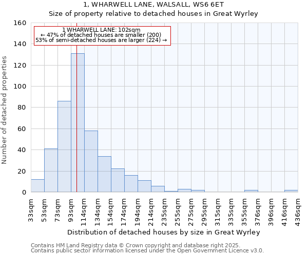 1, WHARWELL LANE, WALSALL, WS6 6ET: Size of property relative to detached houses in Great Wyrley