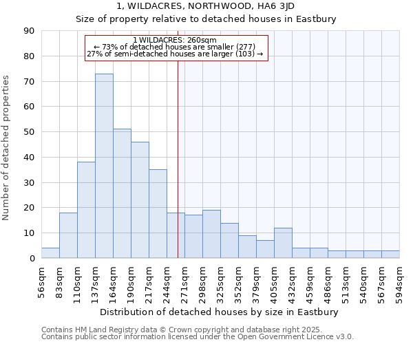 1, WILDACRES, NORTHWOOD, HA6 3JD: Size of property relative to detached houses in Eastbury