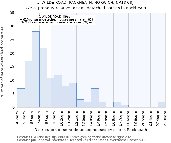 1, WILDE ROAD, RACKHEATH, NORWICH, NR13 6SJ: Size of property relative to detached houses in Rackheath