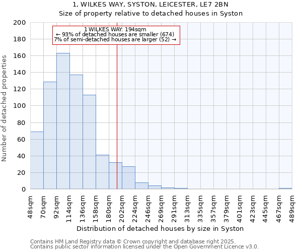 1, WILKES WAY, SYSTON, LEICESTER, LE7 2BN: Size of property relative to detached houses in Syston