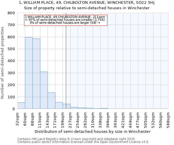 1, WILLIAM PLACE, 49, CHILBOLTON AVENUE, WINCHESTER, SO22 5HJ: Size of property relative to detached houses in Winchester