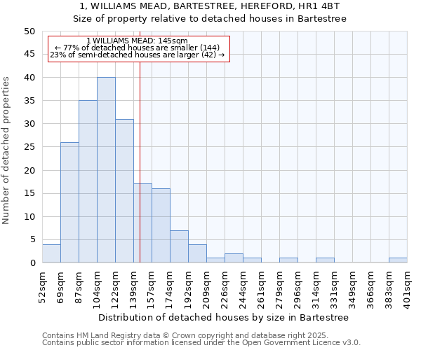 1, WILLIAMS MEAD, BARTESTREE, HEREFORD, HR1 4BT: Size of property relative to detached houses in Bartestree