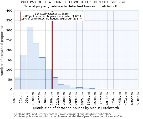 1, WILLOW COURT, WILLIAN, LETCHWORTH GARDEN CITY, SG6 2GA: Size of property relative to detached houses in Letchworth