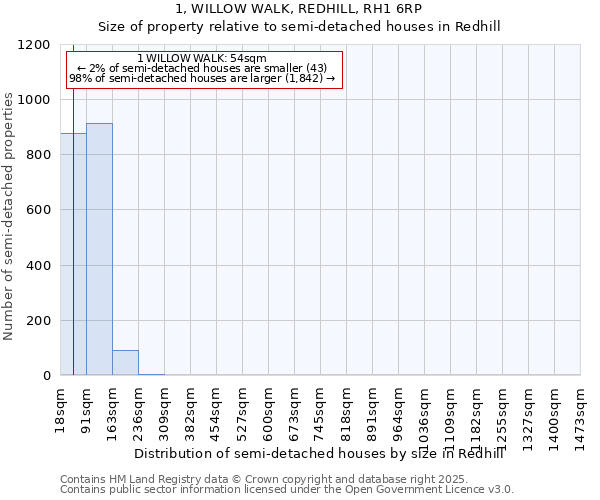 1, WILLOW WALK, REDHILL, RH1 6RP: Size of property relative to detached houses in Redhill