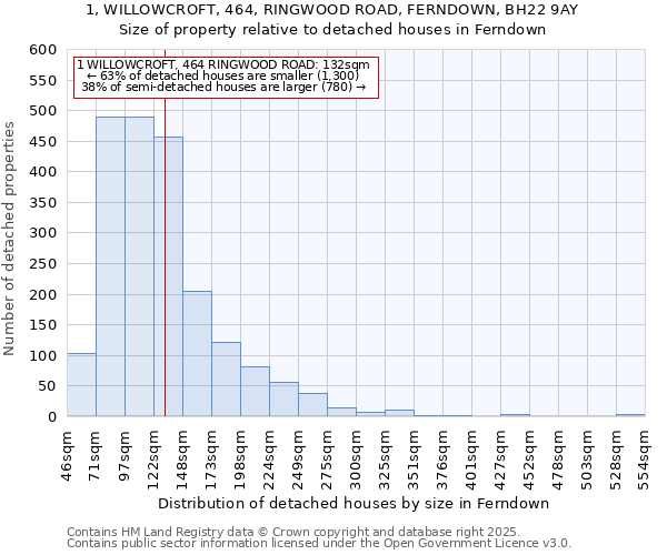 1, WILLOWCROFT, 464, RINGWOOD ROAD, FERNDOWN, BH22 9AY: Size of property relative to detached houses in Ferndown