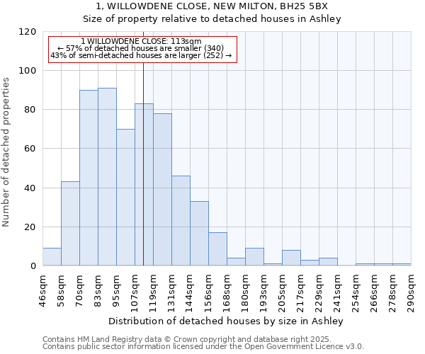 1, WILLOWDENE CLOSE, NEW MILTON, BH25 5BX: Size of property relative to detached houses in Ashley