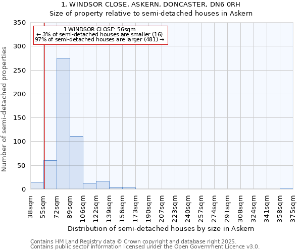 1, WINDSOR CLOSE, ASKERN, DONCASTER, DN6 0RH: Size of property relative to detached houses in Askern