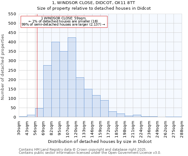 1, WINDSOR CLOSE, DIDCOT, OX11 8TT: Size of property relative to detached houses in Didcot