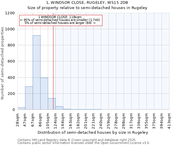 1, WINDSOR CLOSE, RUGELEY, WS15 2DB: Size of property relative to detached houses in Rugeley