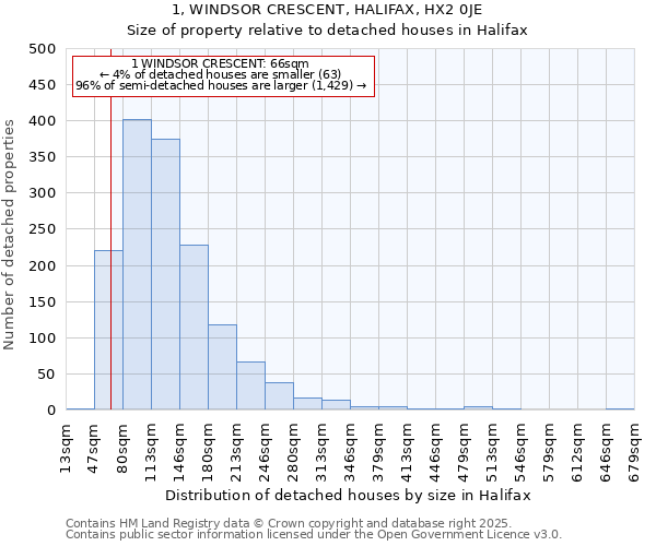 1, WINDSOR CRESCENT, HALIFAX, HX2 0JE: Size of property relative to detached houses in Halifax