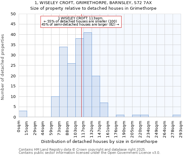 1, WISELEY CROFT, GRIMETHORPE, BARNSLEY, S72 7AX: Size of property relative to detached houses in Grimethorpe