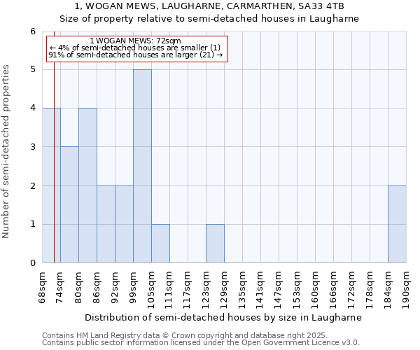 1, WOGAN MEWS, LAUGHARNE, CARMARTHEN, SA33 4TB: Size of property relative to detached houses in Laugharne