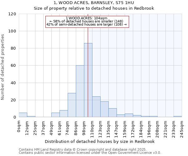 1, WOOD ACRES, BARNSLEY, S75 1HU: Size of property relative to detached houses in Redbrook