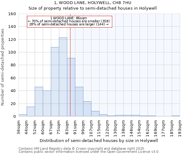 1, WOOD LANE, HOLYWELL, CH8 7HU: Size of property relative to detached houses in Holywell