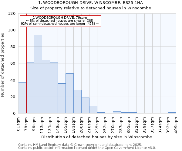 1, WOODBOROUGH DRIVE, WINSCOMBE, BS25 1HA: Size of property relative to detached houses in Winscombe