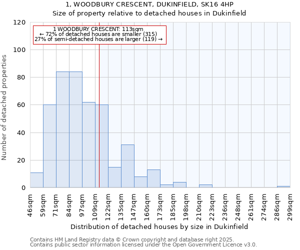 1, WOODBURY CRESCENT, DUKINFIELD, SK16 4HP: Size of property relative to detached houses in Dukinfield