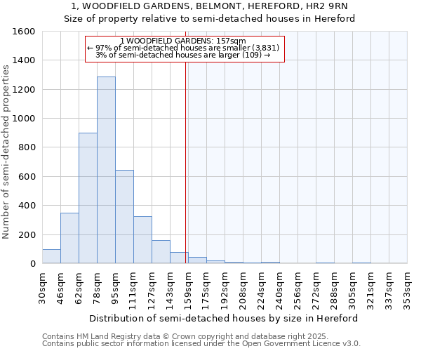 1, WOODFIELD GARDENS, BELMONT, HEREFORD, HR2 9RN: Size of property relative to detached houses in Hereford