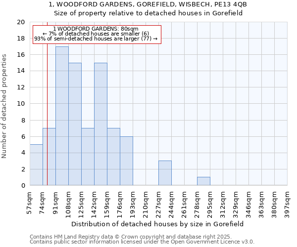 1, WOODFORD GARDENS, GOREFIELD, WISBECH, PE13 4QB: Size of property relative to detached houses in Gorefield