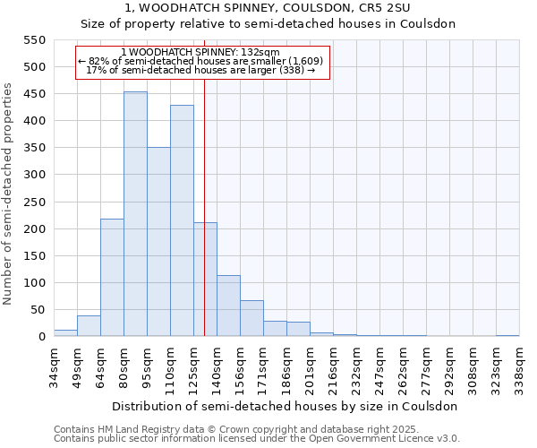 1, WOODHATCH SPINNEY, COULSDON, CR5 2SU: Size of property relative to detached houses in Coulsdon