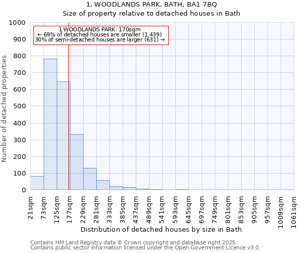 1, WOODLANDS PARK, BATH, BA1 7BQ: Size of property relative to detached houses in Bath