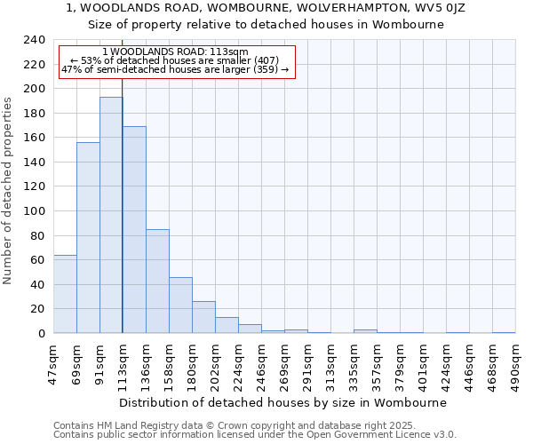 1, WOODLANDS ROAD, WOMBOURNE, WOLVERHAMPTON, WV5 0JZ: Size of property relative to detached houses in Wombourne