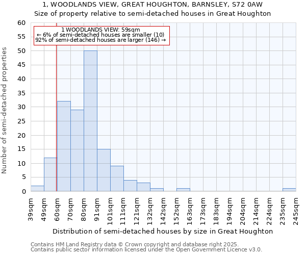 1, WOODLANDS VIEW, GREAT HOUGHTON, BARNSLEY, S72 0AW: Size of property relative to detached houses in Great Houghton