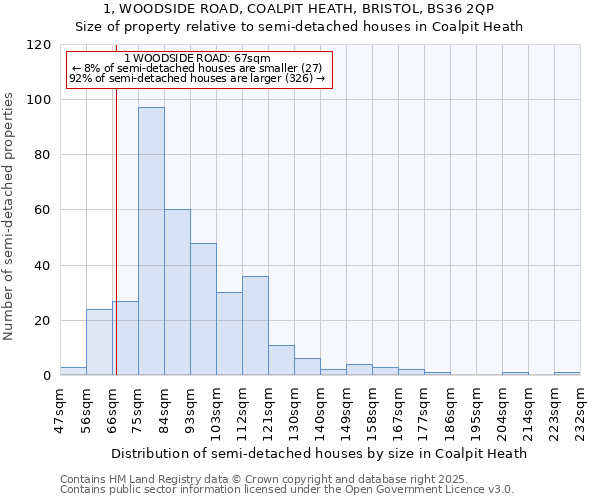 1, WOODSIDE ROAD, COALPIT HEATH, BRISTOL, BS36 2QP: Size of property relative to detached houses in Coalpit Heath