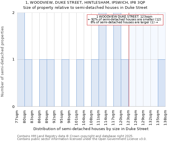 1, WOODVIEW, DUKE STREET, HINTLESHAM, IPSWICH, IP8 3QP: Size of property relative to detached houses in Duke Street