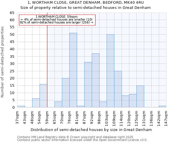 1, WORTHAM CLOSE, GREAT DENHAM, BEDFORD, MK40 4RU: Size of property relative to detached houses in Great Denham