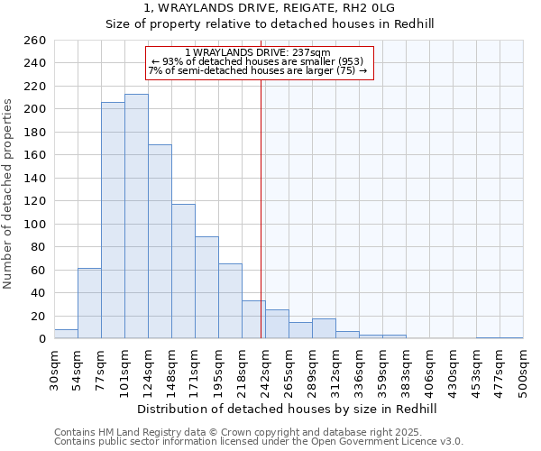 1, WRAYLANDS DRIVE, REIGATE, RH2 0LG: Size of property relative to detached houses in Redhill