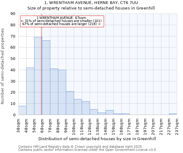 1, WRENTHAM AVENUE, HERNE BAY, CT6 7UU: Size of property relative to detached houses in Greenhill