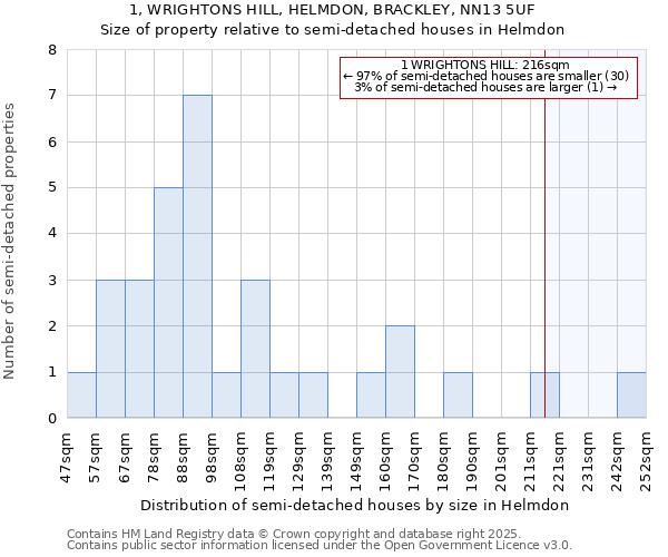 1, WRIGHTONS HILL, HELMDON, BRACKLEY, NN13 5UF: Size of property relative to detached houses in Helmdon